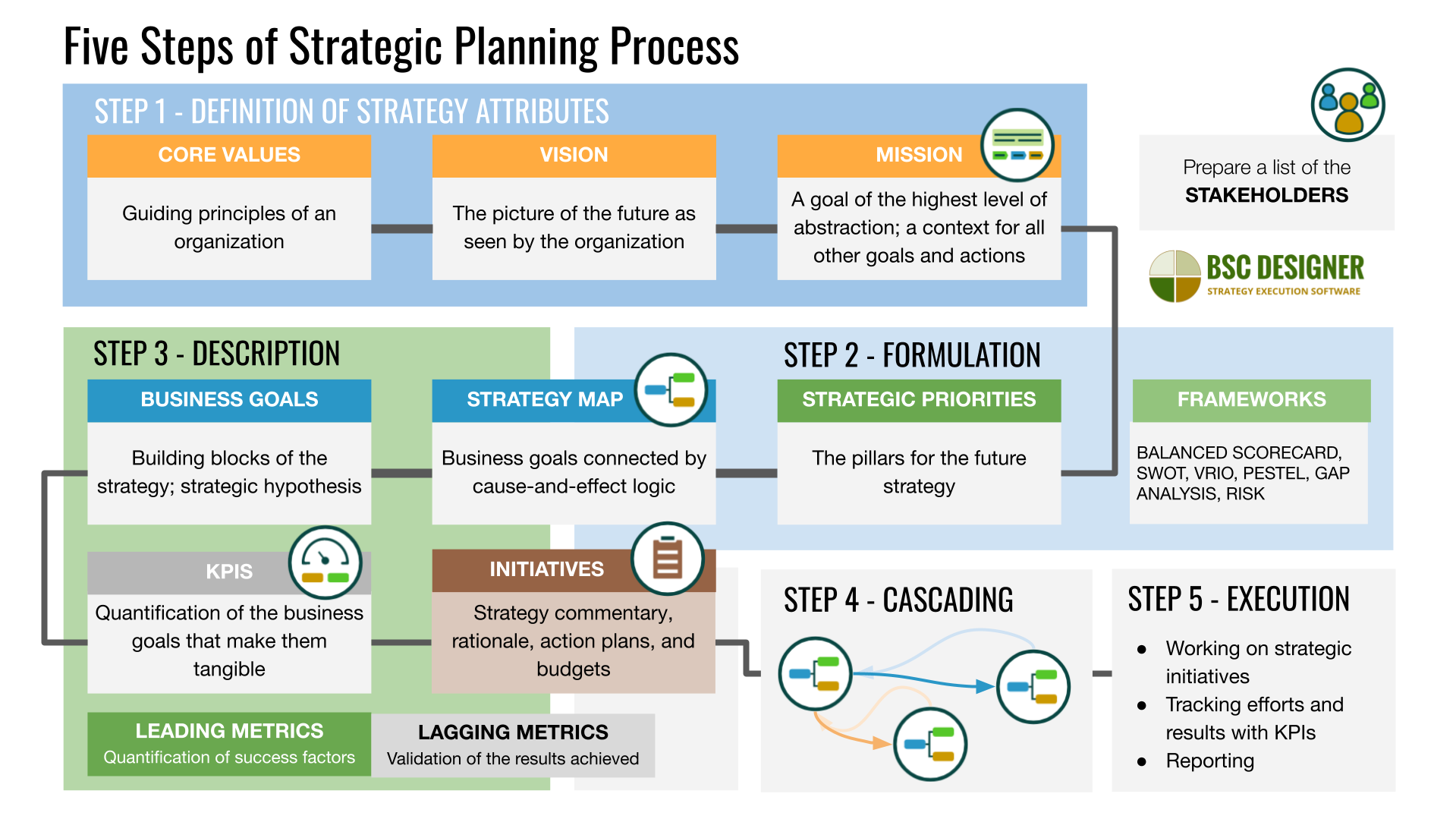The Complete Guide to Market Entry Strategy: How to Enter New Markets Successfully